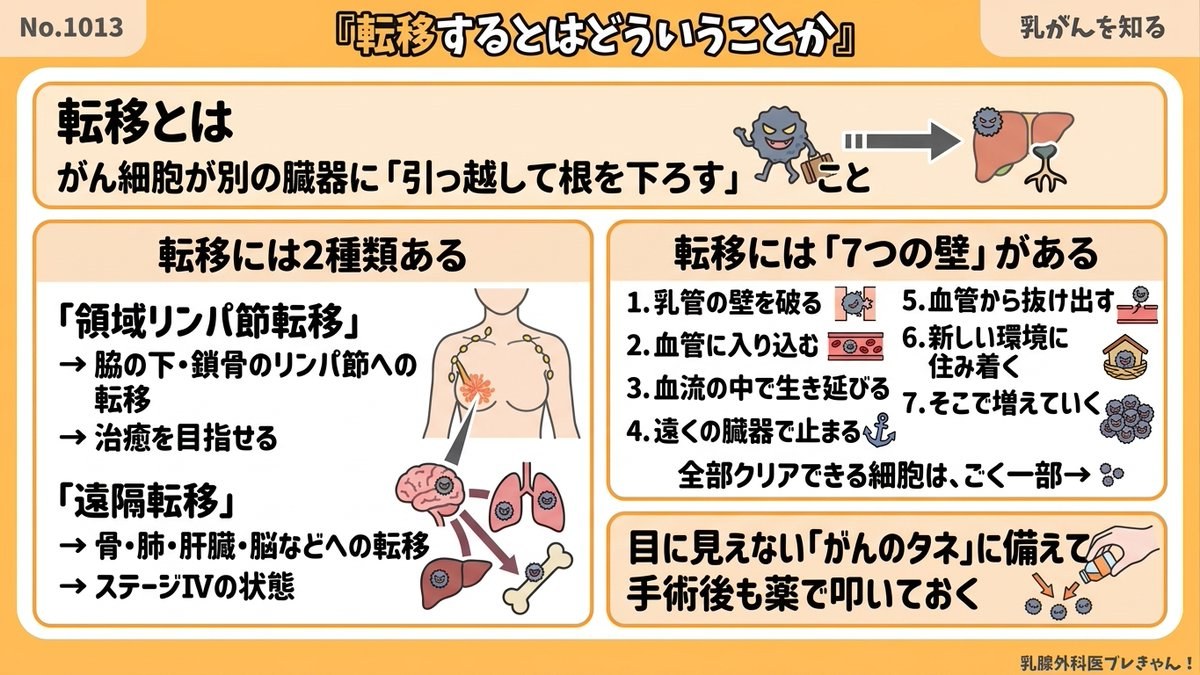 乳がんが転移するとはどういうことか