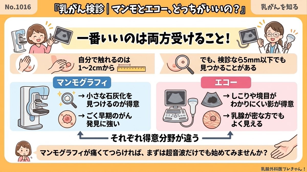 乳がん検診、マンモとエコーどっちがいいの？