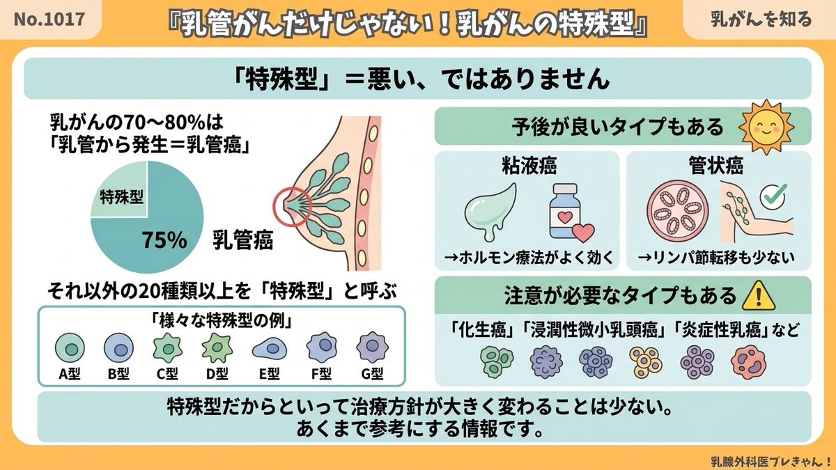乳管がんだけじゃない！乳がんの特殊型について解説