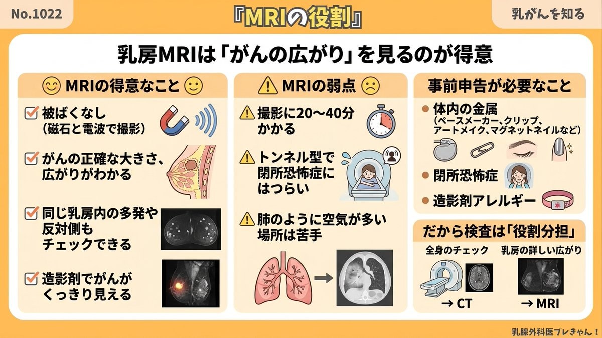 万能検査！？MRIの仕組みと弱点