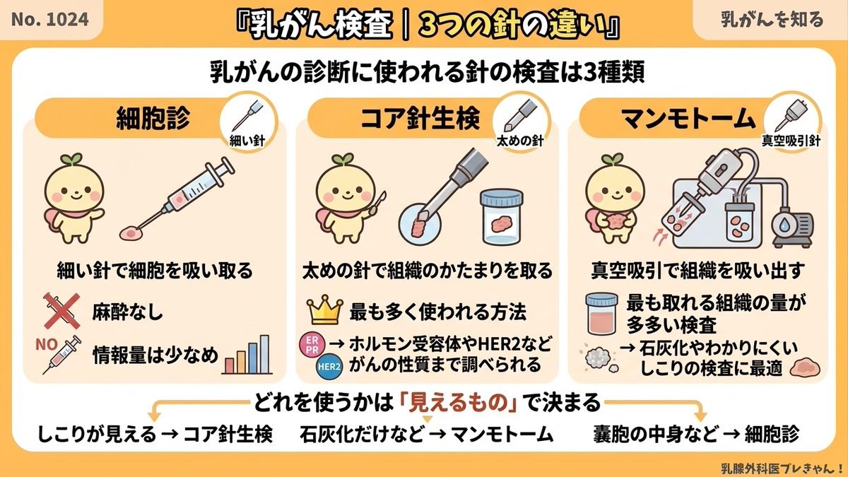 細胞診・針生検・マンモトームの違い