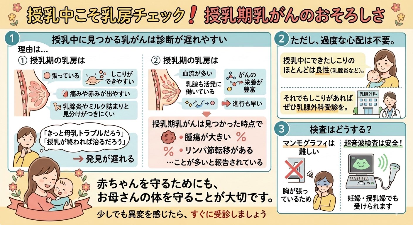 授乳中こそ乳房チェック❗️授乳期乳がんのおそろしさ
