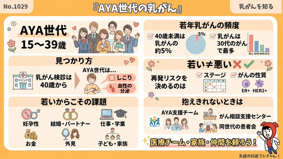 若年性乳がん（AYA世代の特徴）