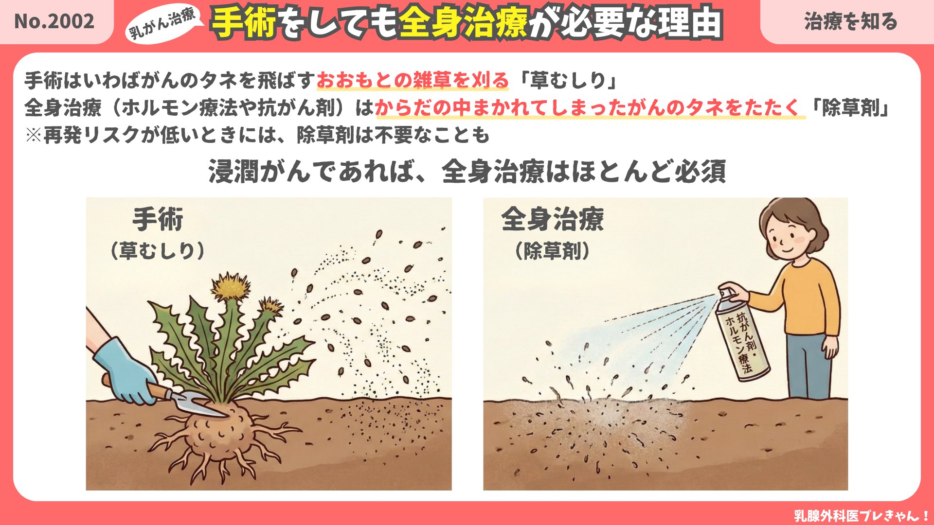 手術をしても全身治療が必要な理由