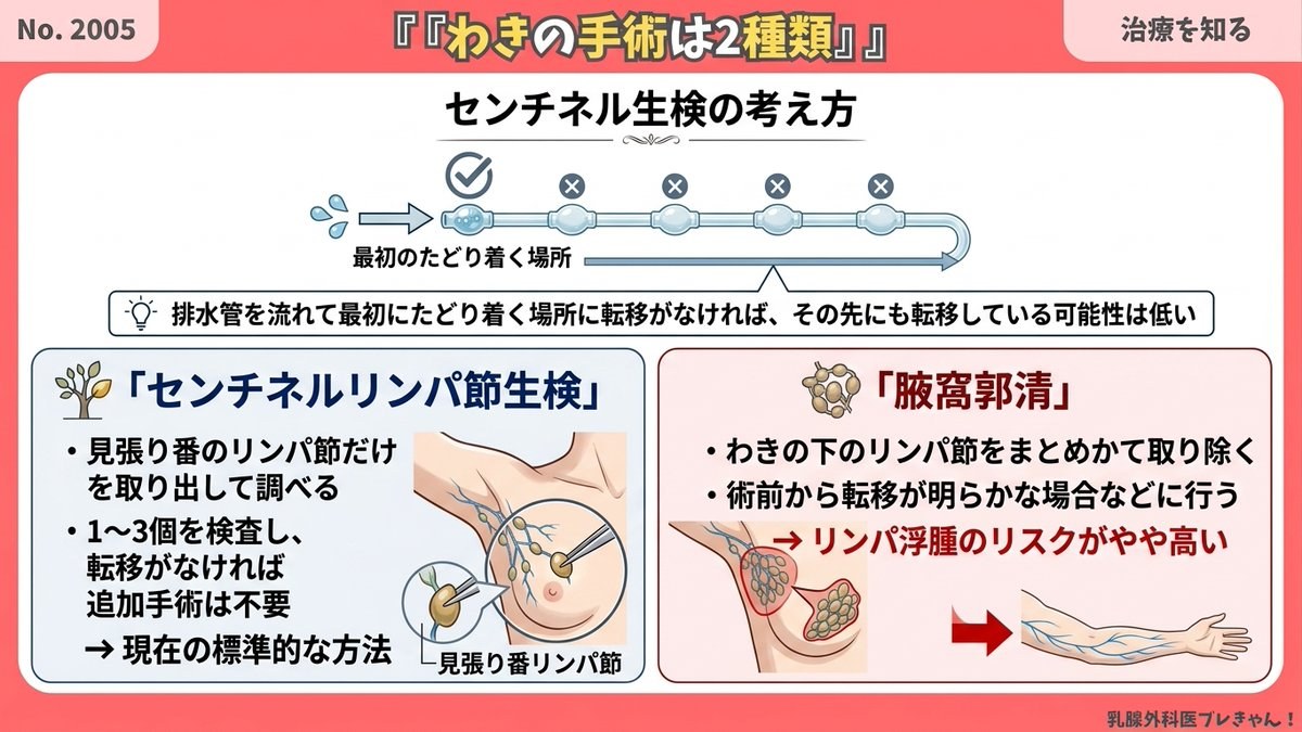 わきの手術、2種類の違いを知っておこう