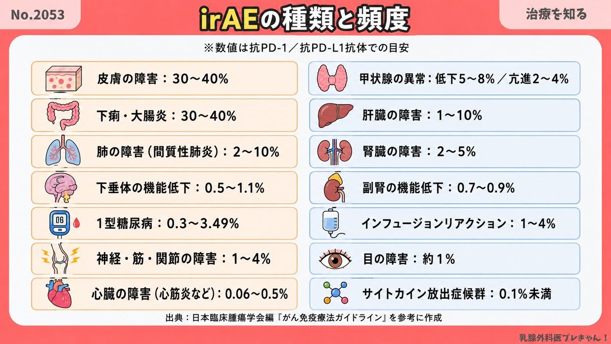 免疫療法の副作用：irAEを深掘り