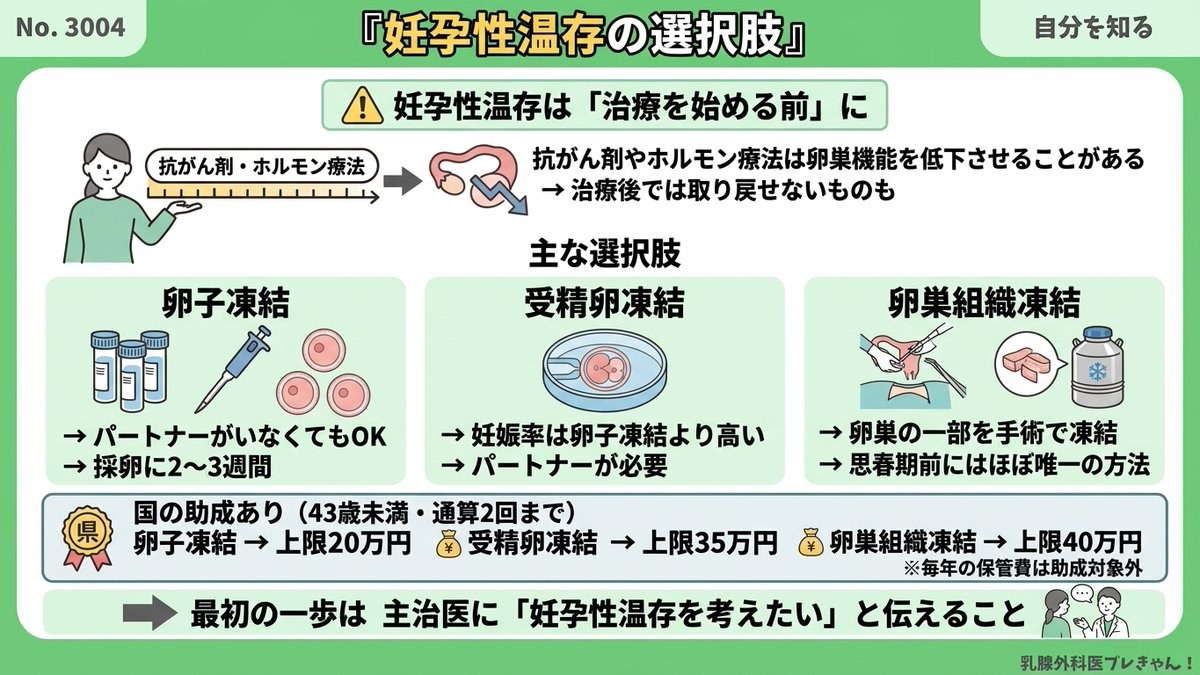 妊孕性温存|治療が始まる前に知っておいてほしいこと