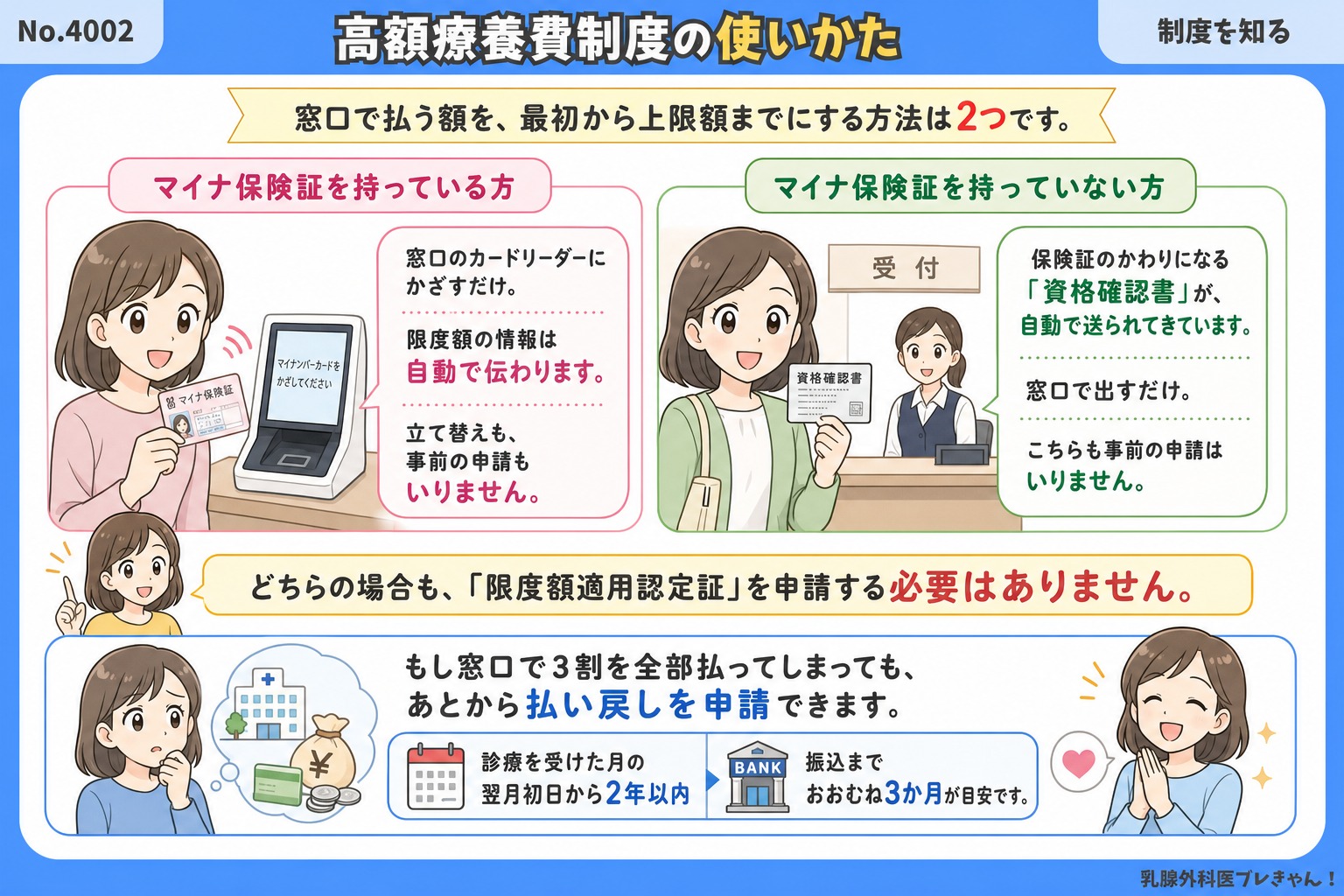 高額療養費制度の使いかた
